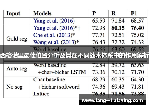 西格诺里最佳位置分析及其在不同战术体系中的作用解析
