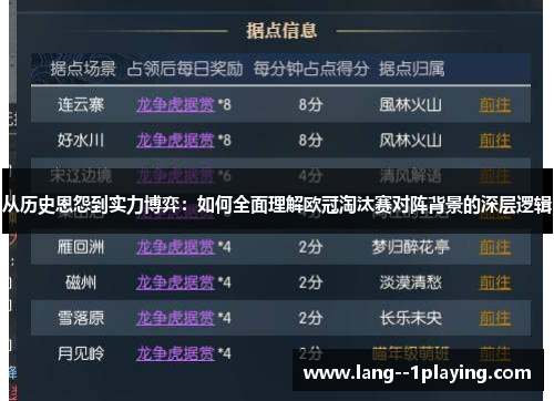 从历史恩怨到实力博弈：如何全面理解欧冠淘汰赛对阵背景的深层逻辑