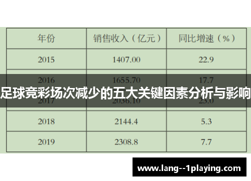 足球竞彩场次减少的五大关键因素分析与影响